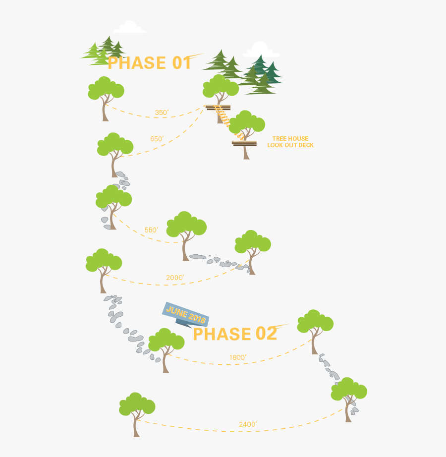 Zip Mccall Adventures Zipline Tour Course Map, Transparent Clipart