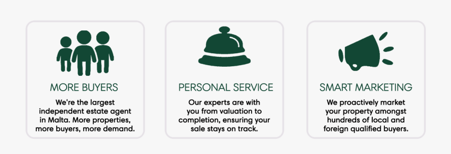 Sell Your Property - Sign, Transparent Clipart