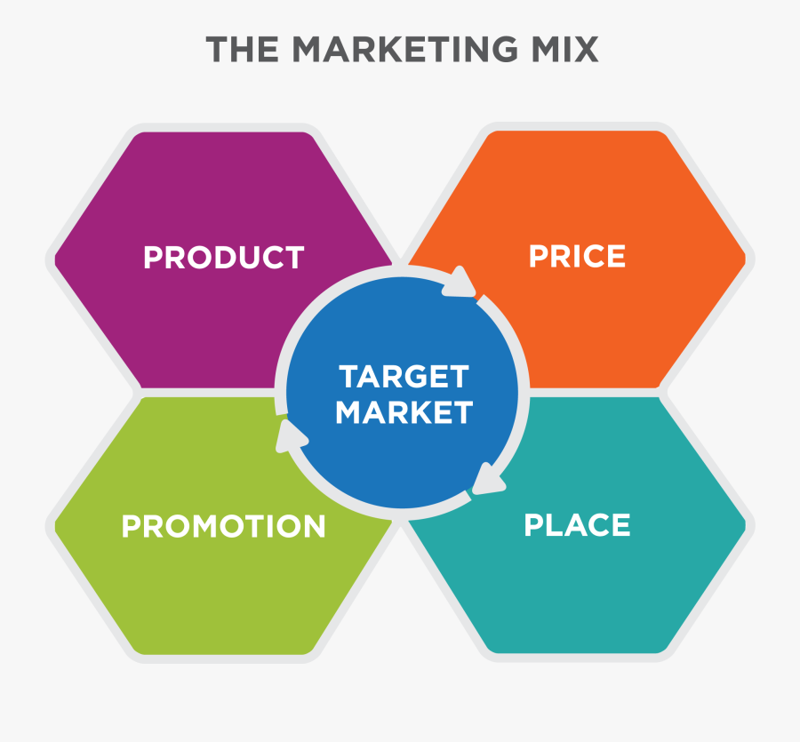 Clip Art Defining The Mix Principles - Digital Marketing One To One, Transparent Clipart