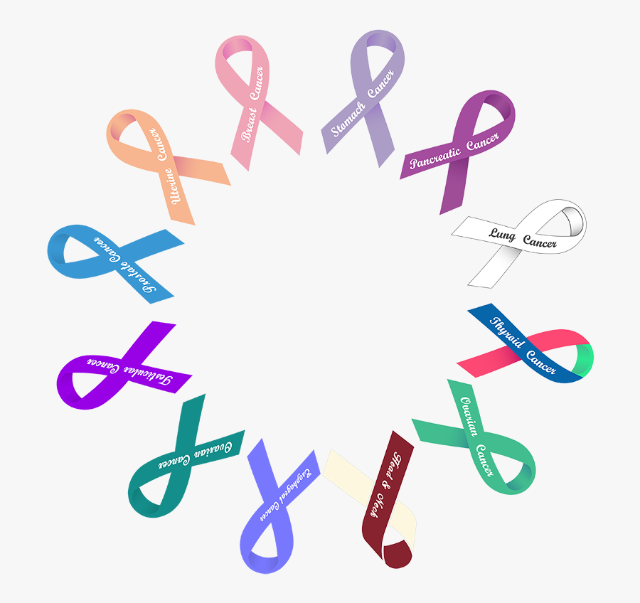 Head & Neck Cancer - Signo De Cancer Por Colores, Transparent Clipart