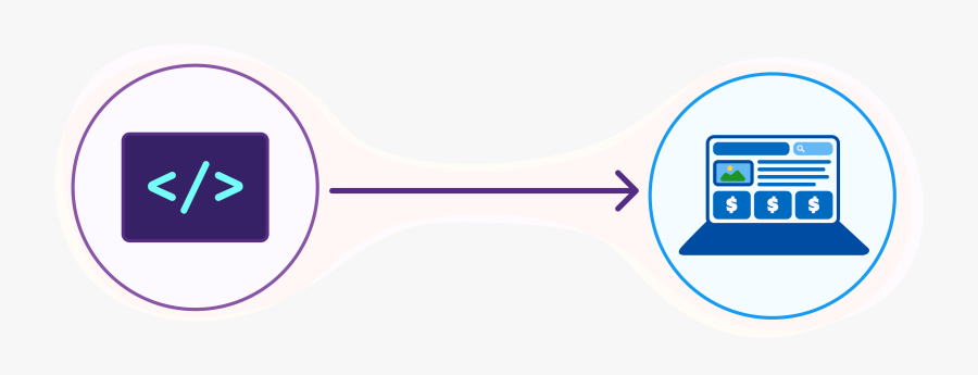 Visualization Of The Pipeline To Get Code From An Editor - Skateboard, Transparent Clipart