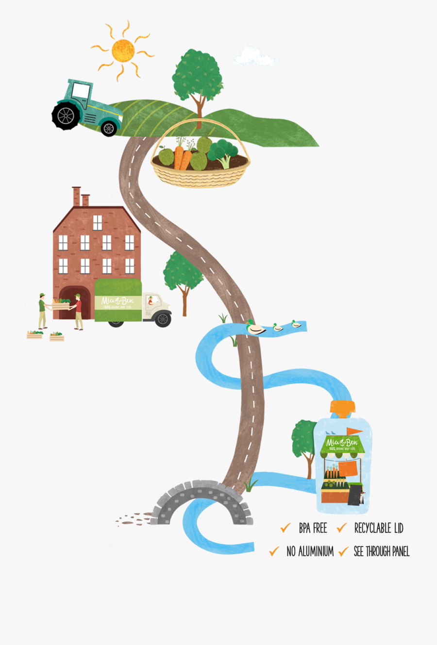 Responsibility - Illustration, Transparent Clipart