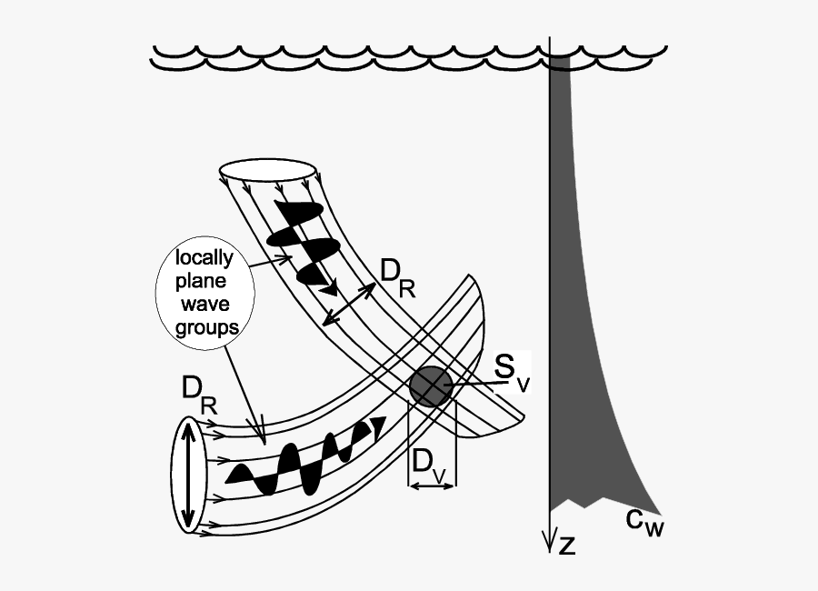 The Protected Body In The Intersection Of Two Tubes, Transparent Clipart