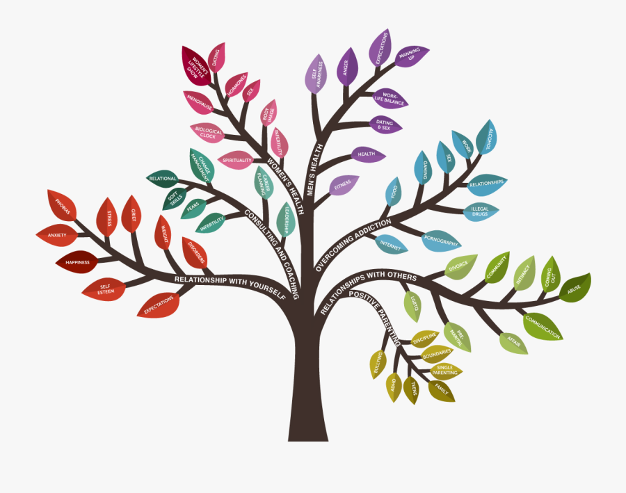 Counseling Tree Logo Vector, Transparent Clipart