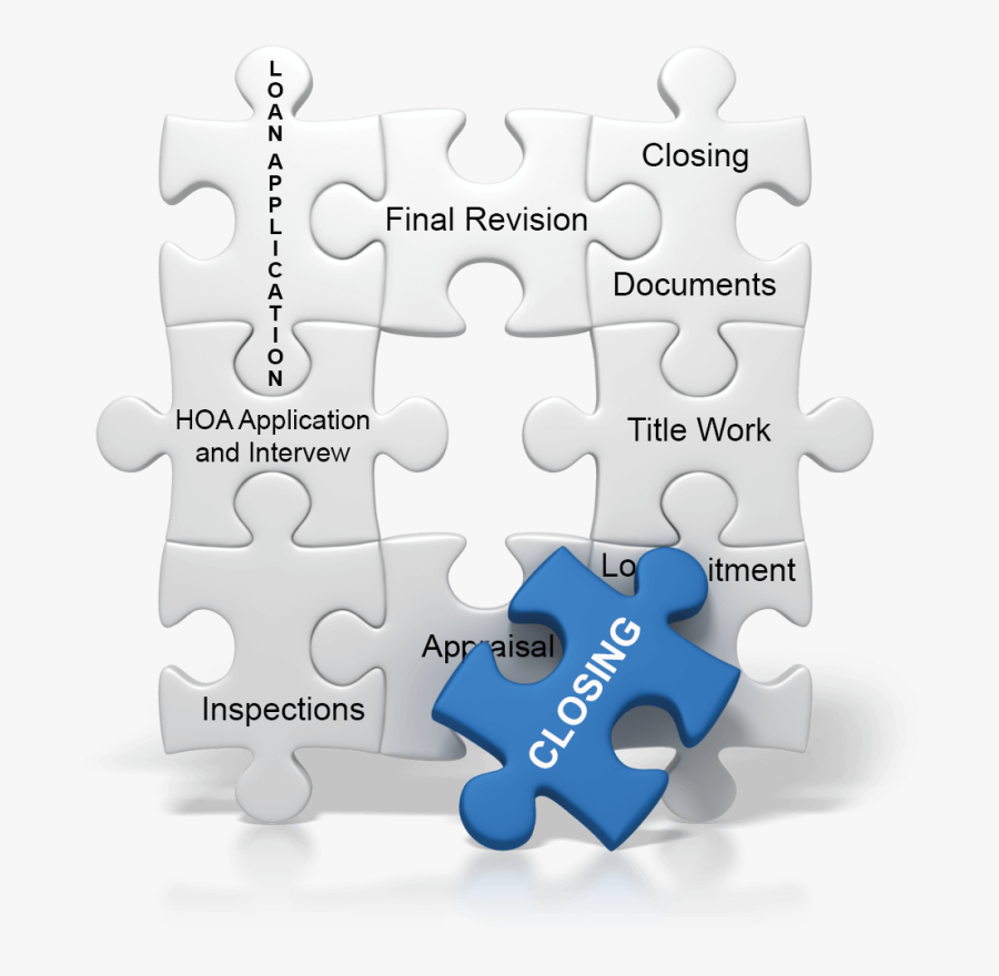 Between Buying/selling To Closing - Break Into Smaller Parts, Transparent Clipart