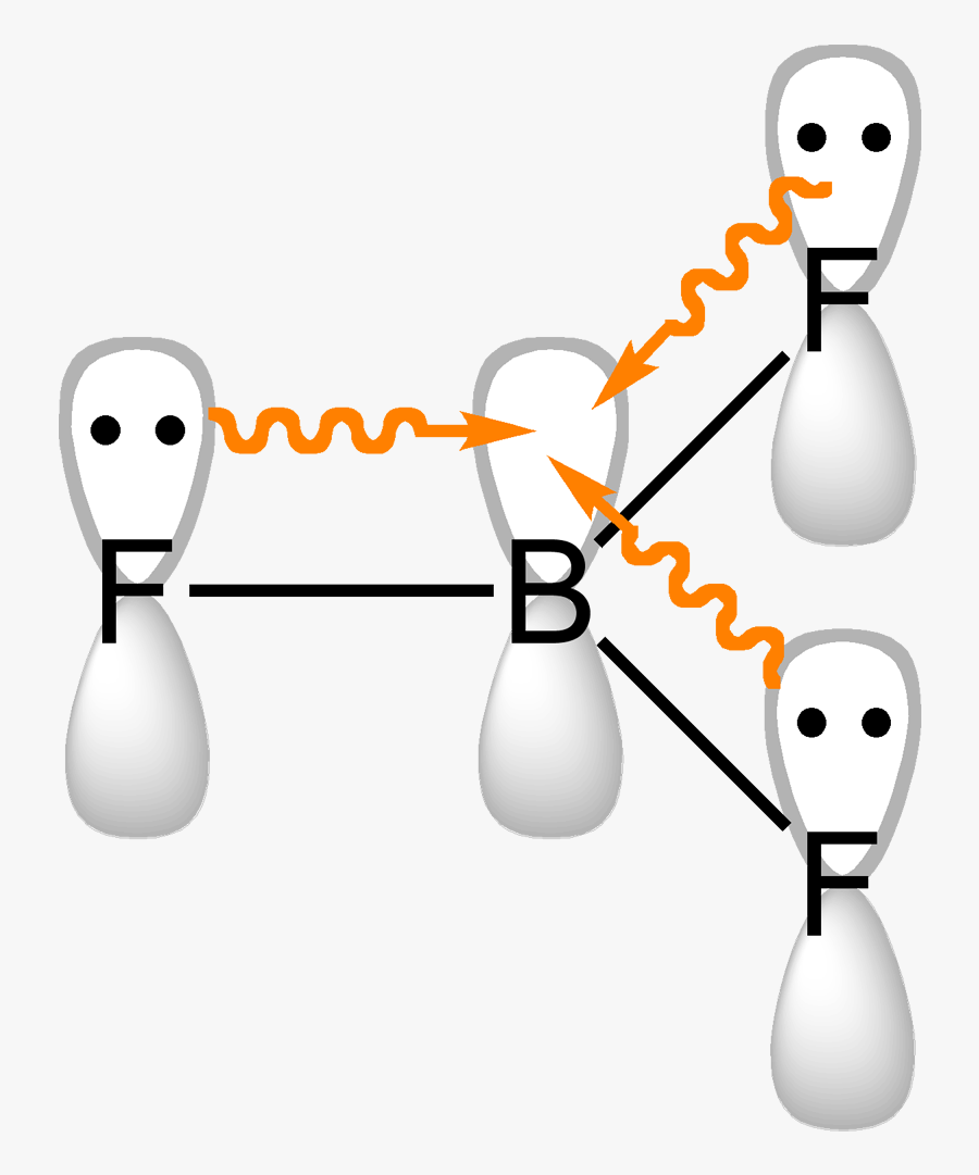 Boron Trifluoride Pi Bonding 2d - Pi Pi Back Bonding Bf3, Transparent Clipart