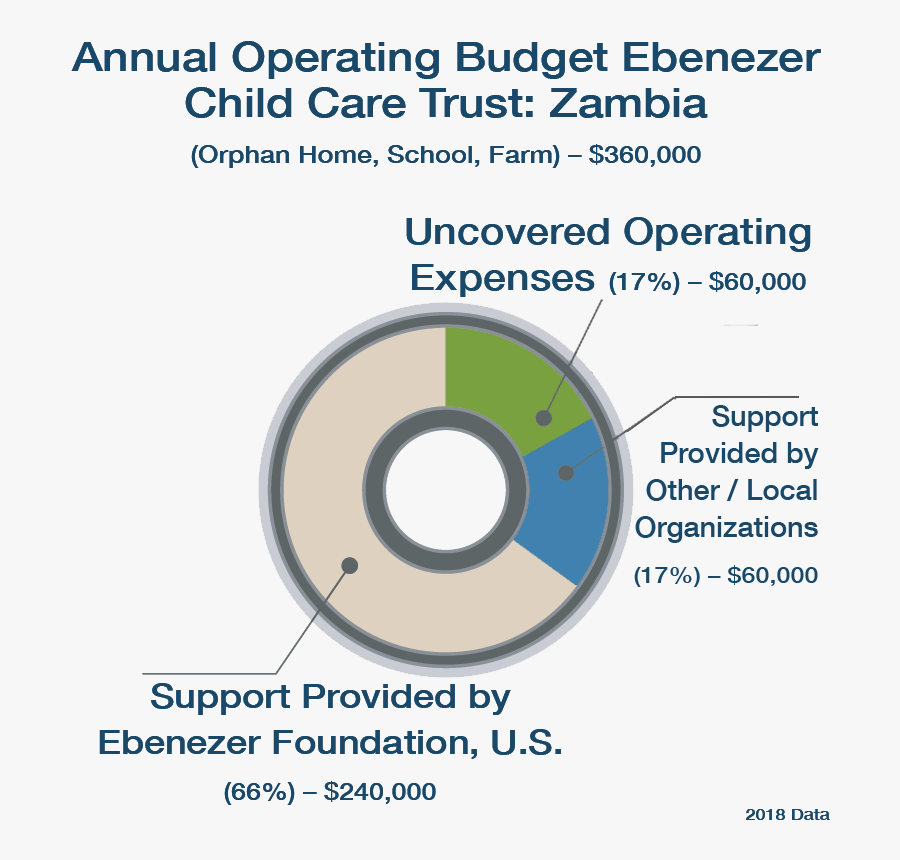 Operating Budget Pie Chart - Werewolf Clip Art, Transparent Clipart