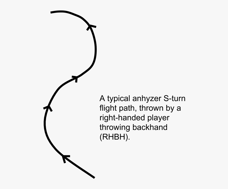 Disc Golf Instruction Lessons - Disc Golf S Throw, Transparent Clipart