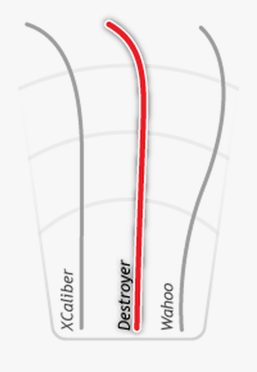 Flight Characteristics, Transparent Clipart