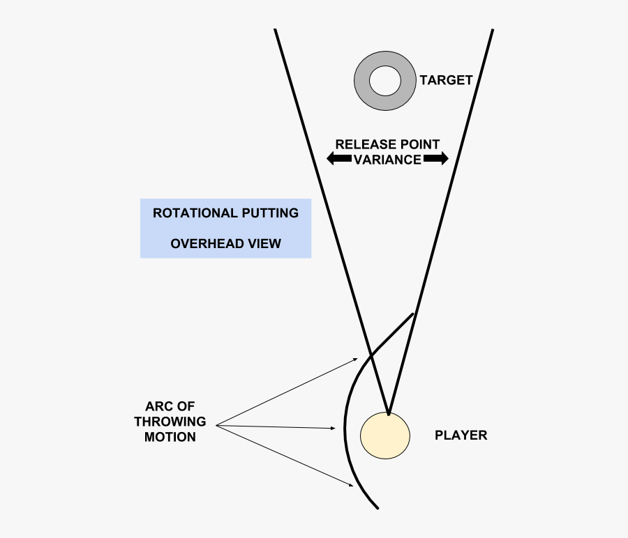 Disc Golf Lessons, Disc Golf Blog, Disc Golf Teambuilding,, Transparent Clipart