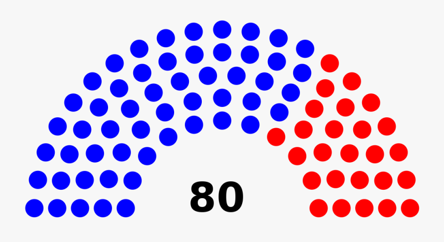 California State Legislature Party Breakdown, Transparent Clipart