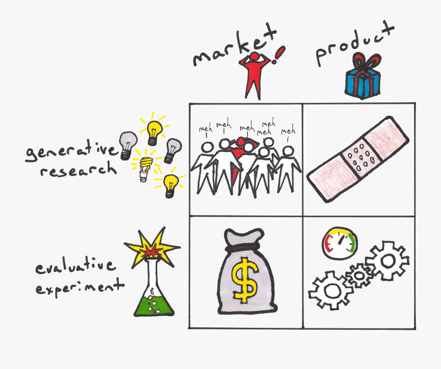 What Type Of Lean - Lean Experiments, Transparent Clipart