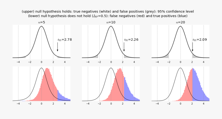 Diagram, Transparent Clipart