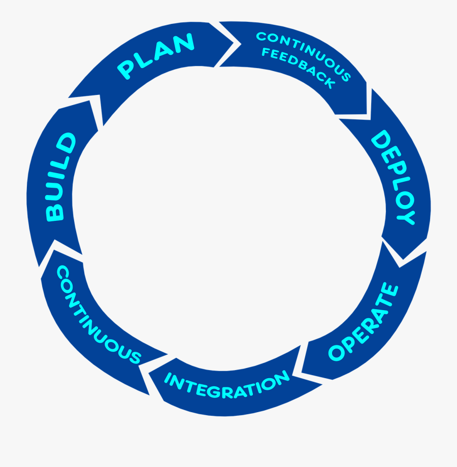 Circle, Transparent Clipart
