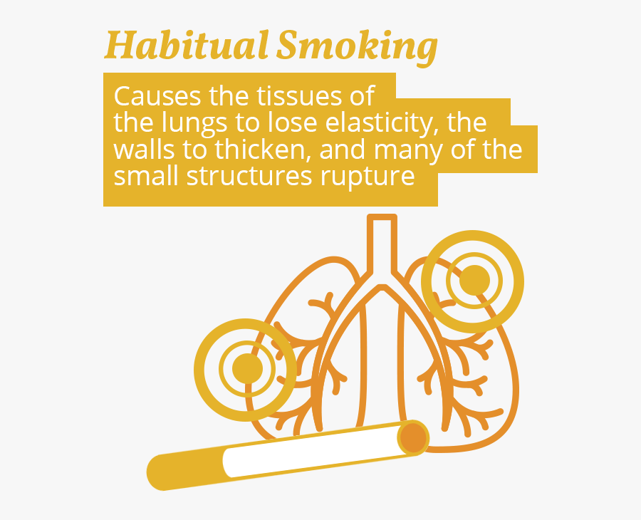 Tobacco Abuse Respiratory Issues, Transparent Clipart