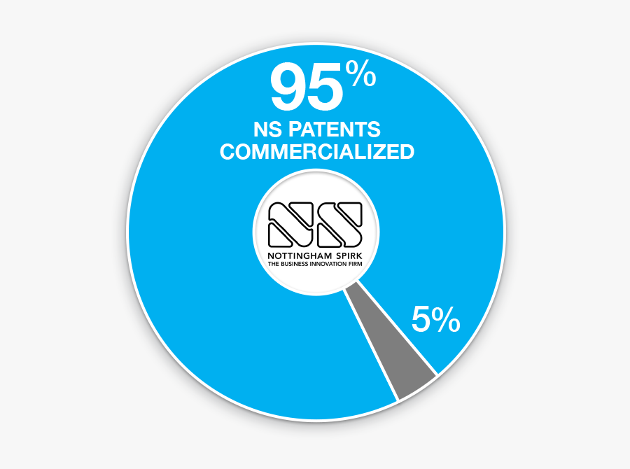 Nottingham Spirk Team Observing Surgery - Better Business Bureau, Transparent Clipart