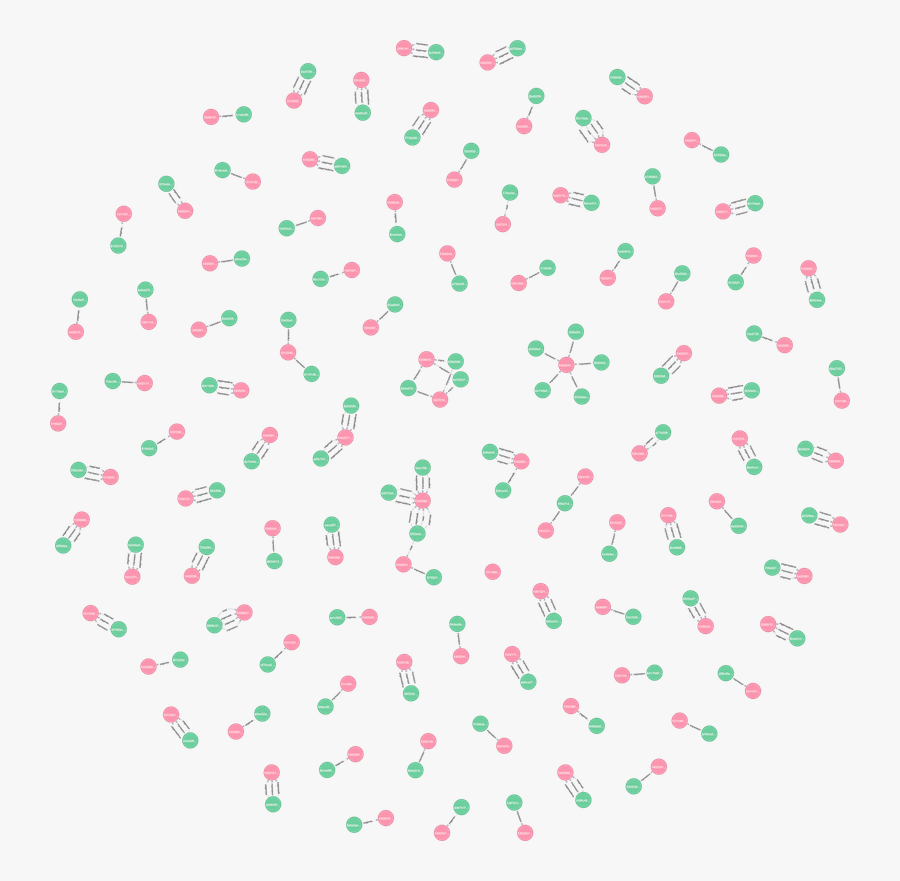 Learn How To Use The Neo4j Graph Database For Data - Illustration, Transparent Clipart
