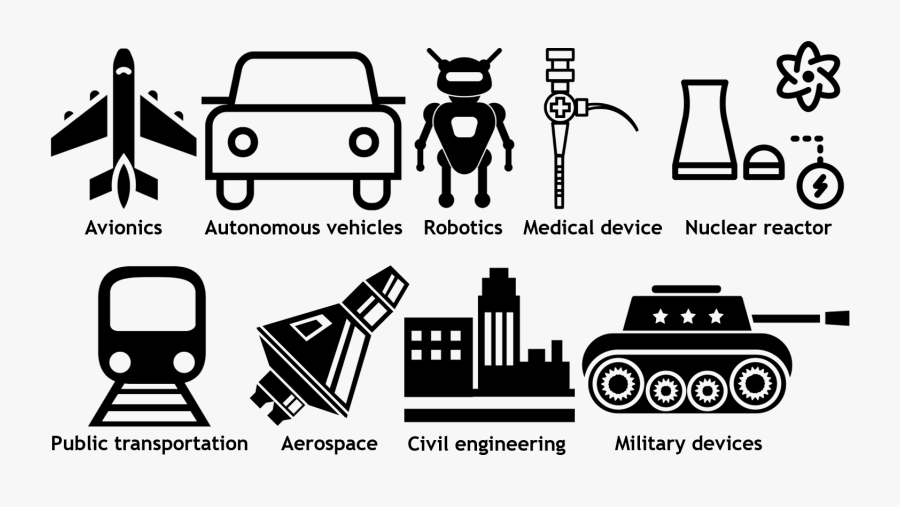 Embedded Systems In Transportation, Transparent Clipart