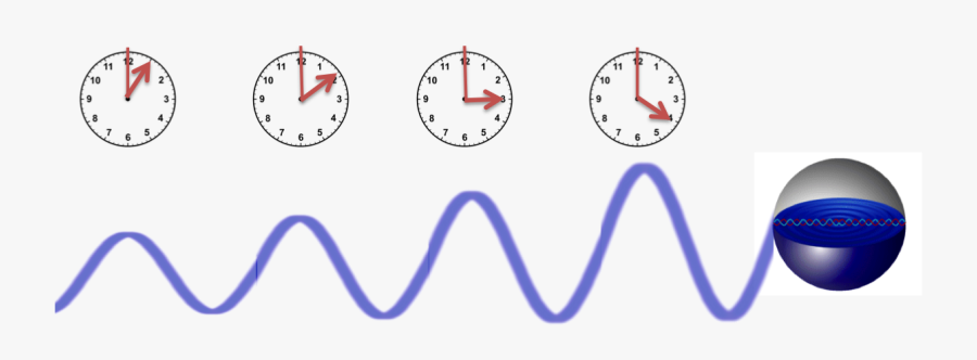 Time Frequency - Wall Clock, Transparent Clipart