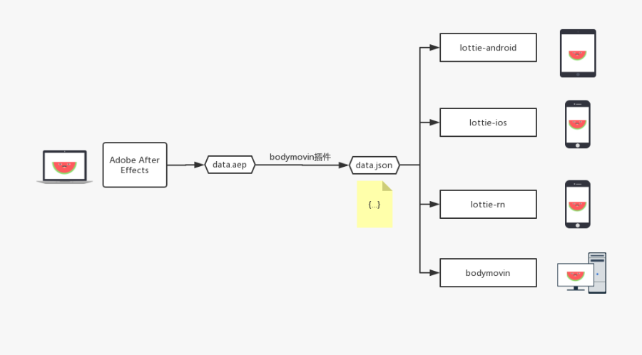 Diagram, Transparent Clipart