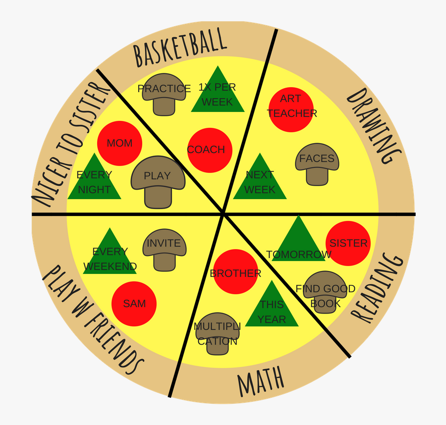 When Your Pizza Is Fully Baked, Have A Celebration - Circle, Transparent Clipart