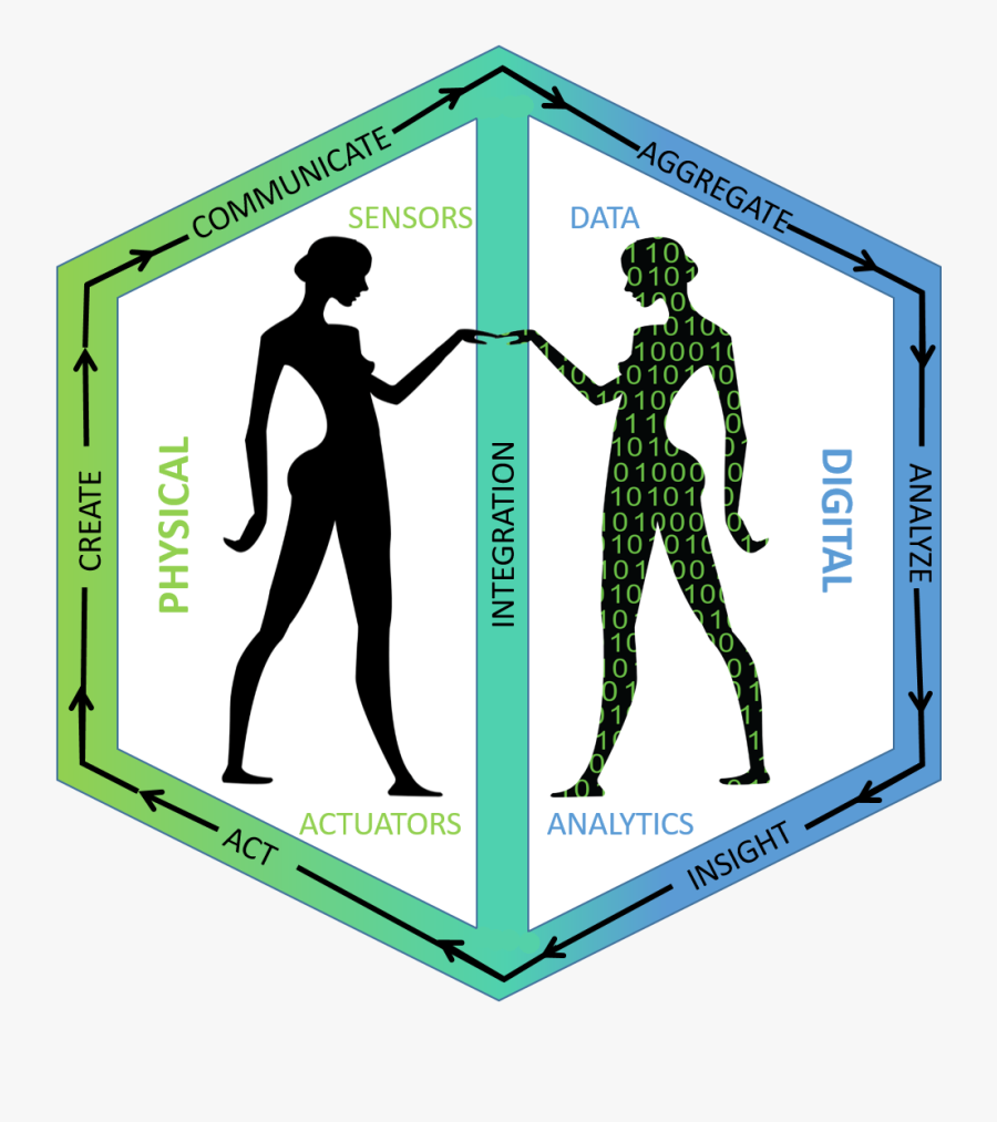 Industry 4.0 Digital Twin, Transparent Clipart