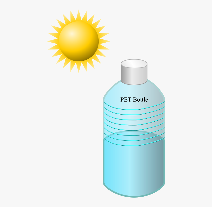 Sodis Water Disinfection Clip Art - Botella De Agua En El Sol, Transparent Clipart