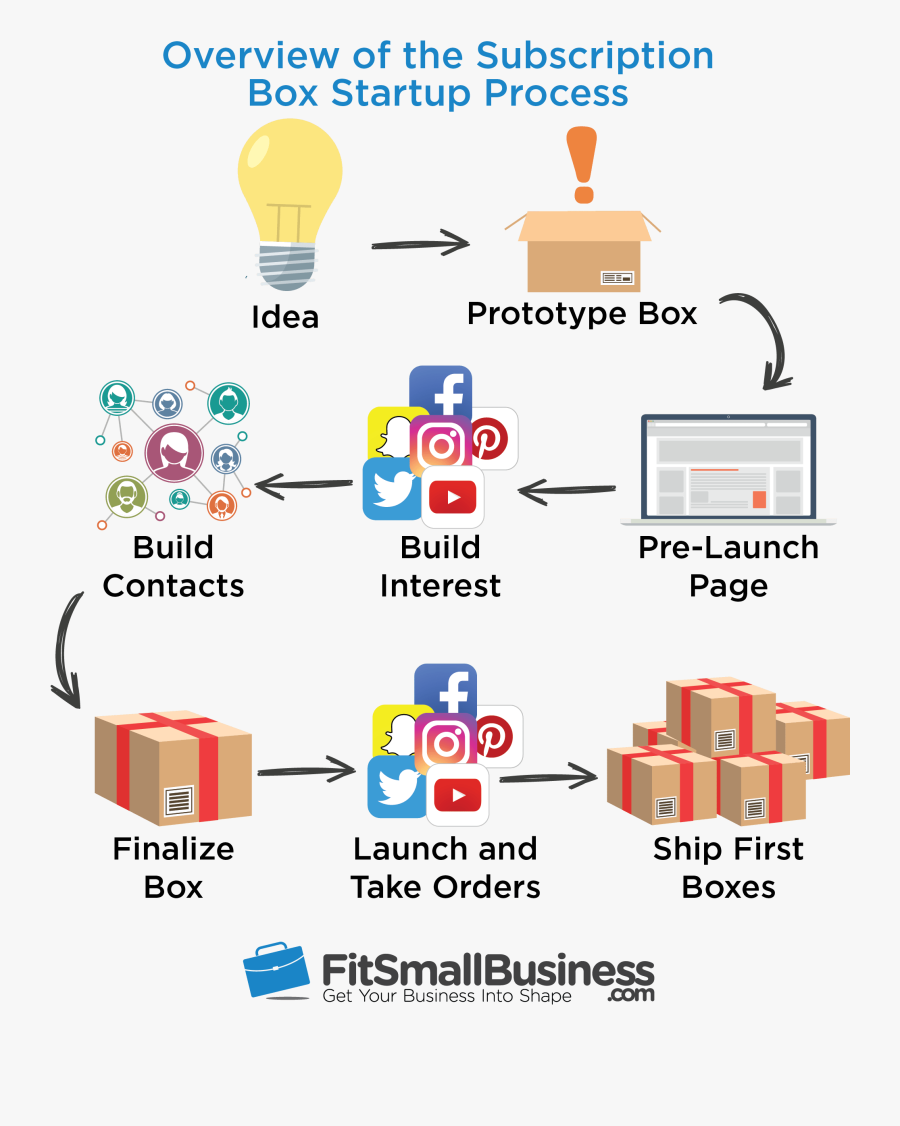 Diagram, Transparent Clipart