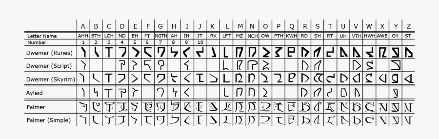 Clip Art Dwarven Language - Elder Scrolls Dwemer Language, Transparent Clipart