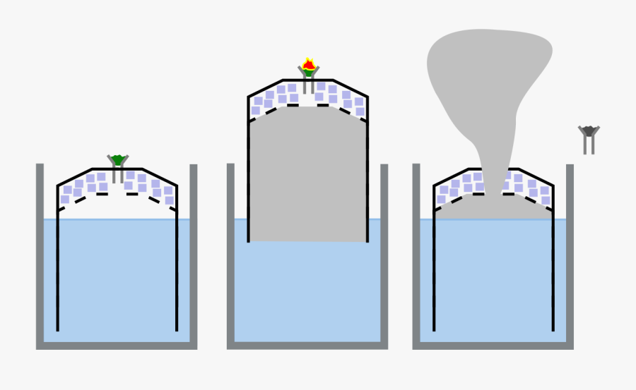 Gravity Bong Diagram, Transparent Clipart