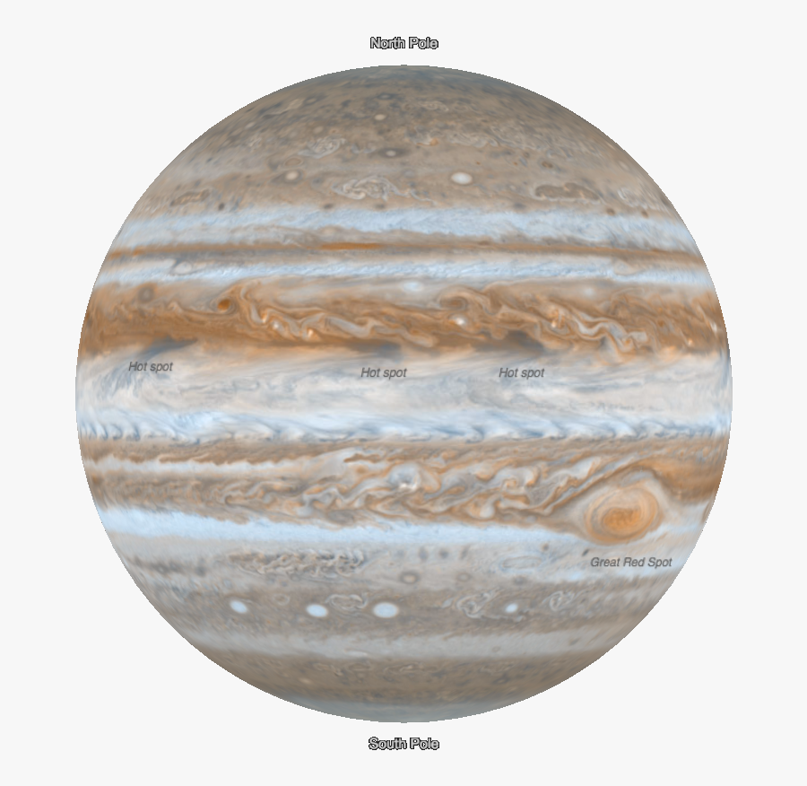 Clip Art And Its Moons The - Jupiter's Cloud Bands, Transparent Clipart