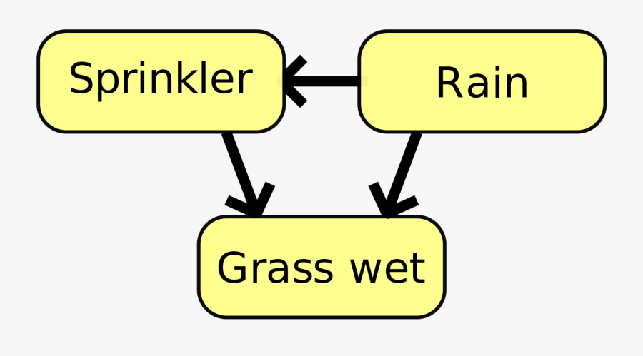 Bayesian Network Model, Transparent Clipart
