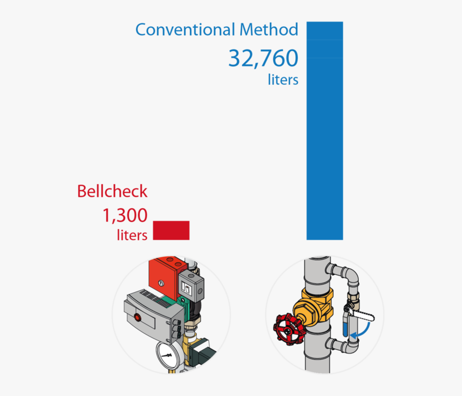 Diagram, Transparent Clipart