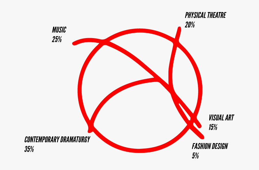 Diagram, Transparent Clipart