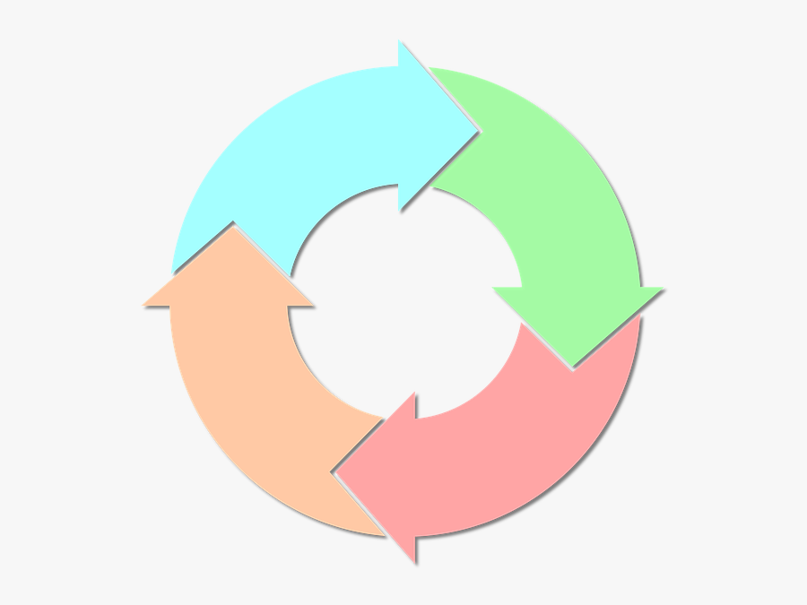 Cycle Of Samsara - Symbol Nirvana Buddhism Clipart, Transparent Clipart