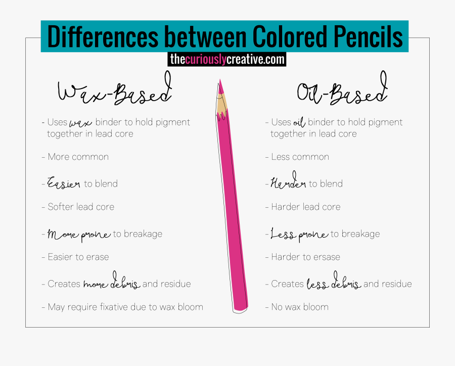 Wax Vs Oil-based Colored Pencils - Colored Pencil Oil Based, Transparent Clipart