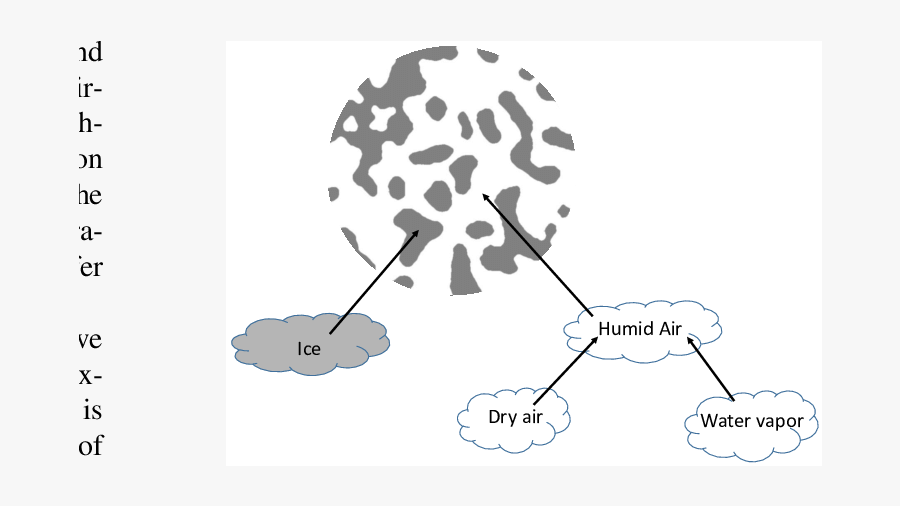 Schematic Showing A Continuum Point Of Snow With The, Transparent Clipart