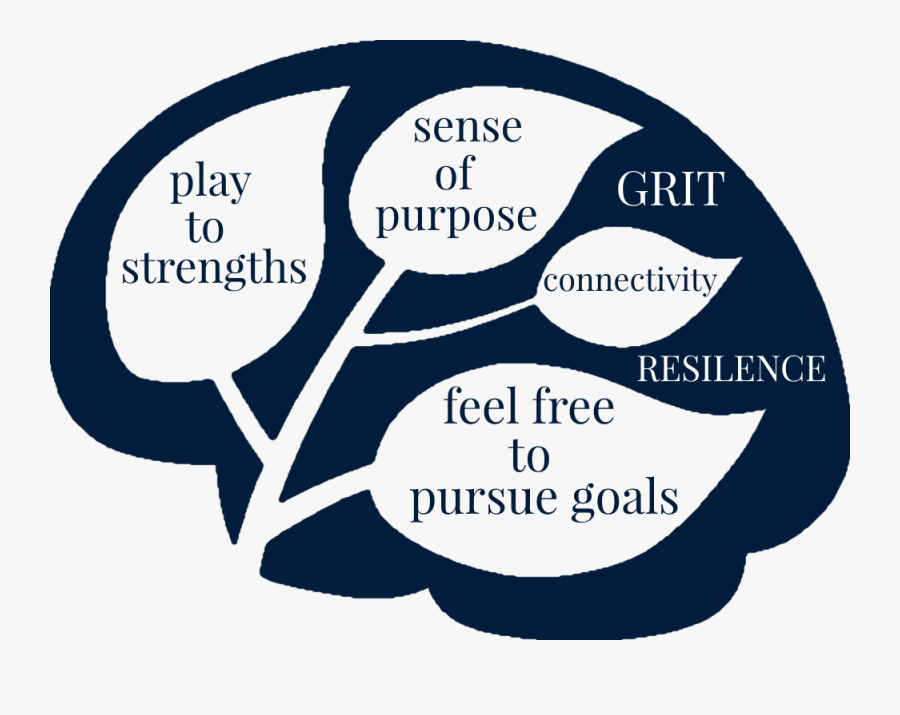 Financial Wellness, Transparent Clipart