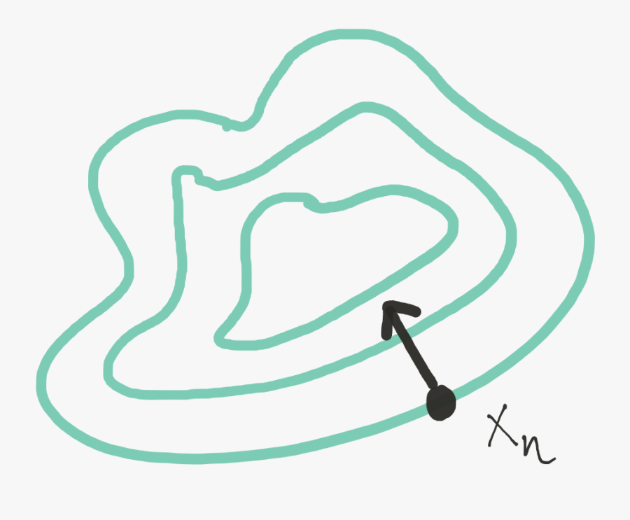 Direction Of Steepest Descent, Transparent Clipart