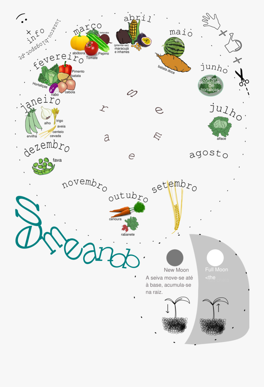 Cyclic Agriculture, Transparent Clipart