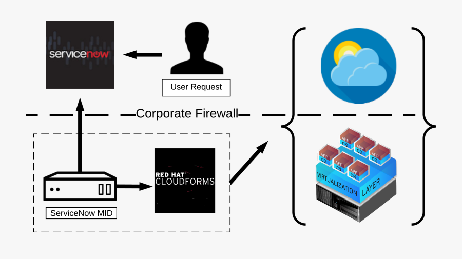 Servicenow - Servicenow Rest Api Integration , Free Transparent Clipart ...
