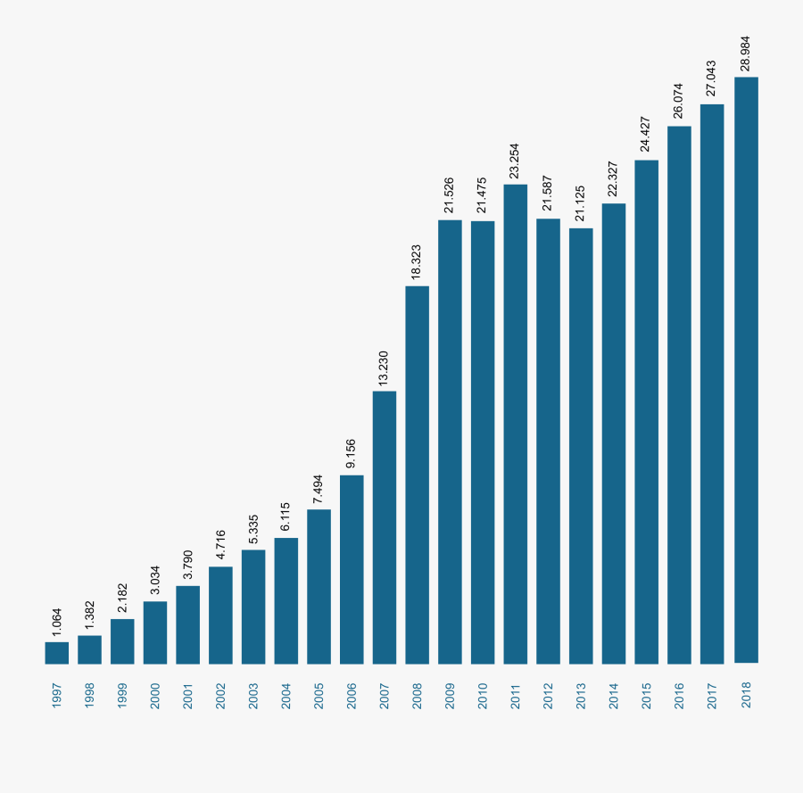Endangered Species Chart 2018, Transparent Clipart