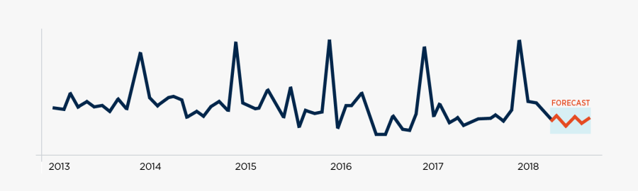 Arima Autoregressive Integrated Moving Average, Transparent Clipart