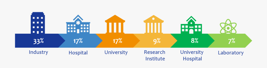 Aat-ad/pd Participants By Work Place, Transparent Clipart