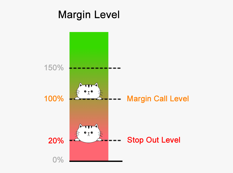 Margin Call And Stop Out, Transparent Clipart