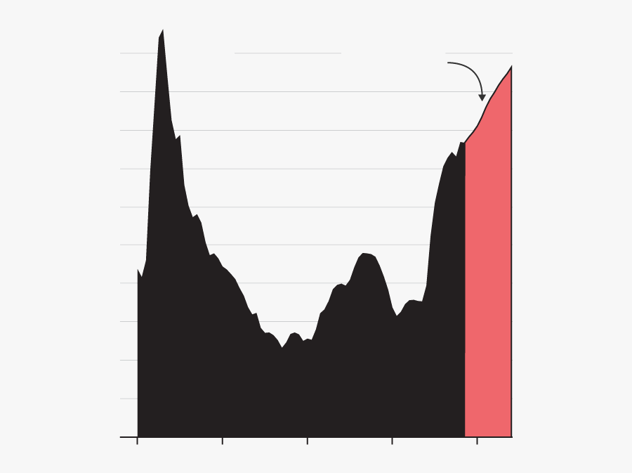 Us Gdp During Wwii, Transparent Clipart