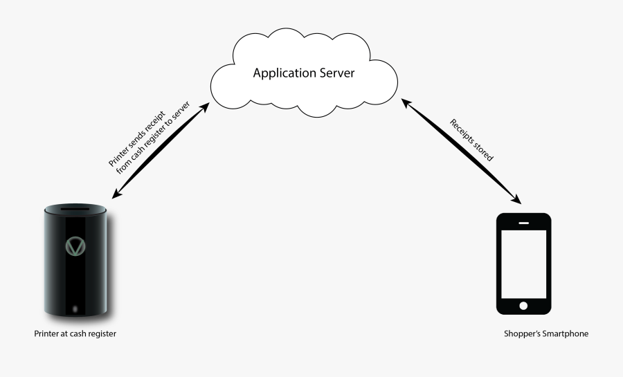 Prepa En Linea Sep, Transparent Clipart
