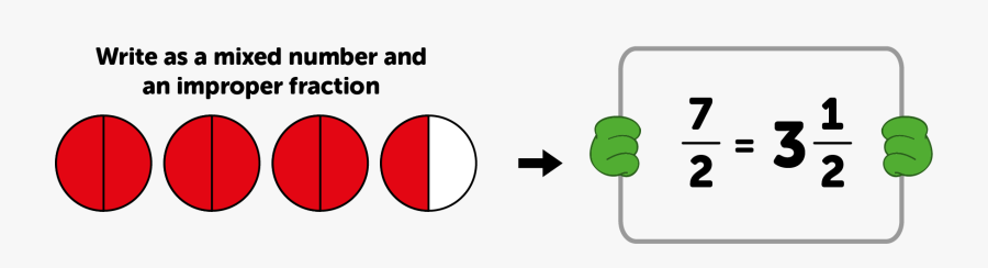 Circle, Transparent Clipart