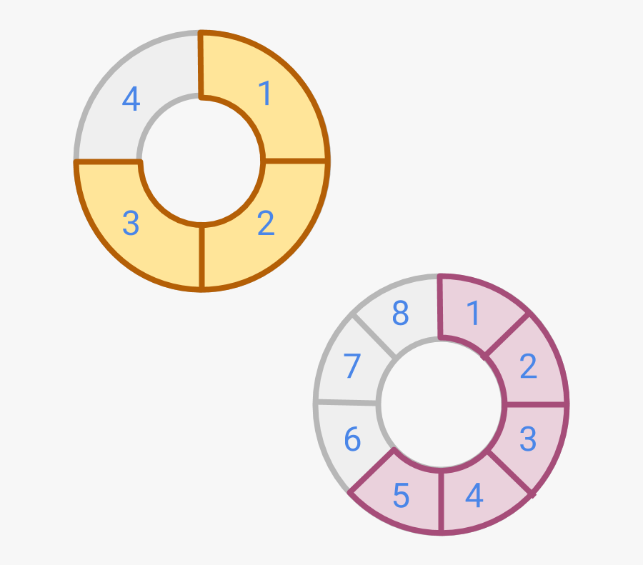 Ring Fractions Different Place Values - Advantages And Disadvantages Of Queue In Data Structure, Transparent Clipart