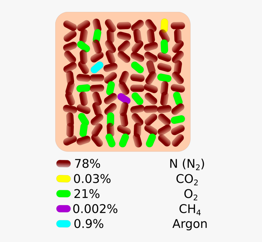 Text,line,atmosphere Of Earth - Atmosphere Of Earth, Transparent Clipart